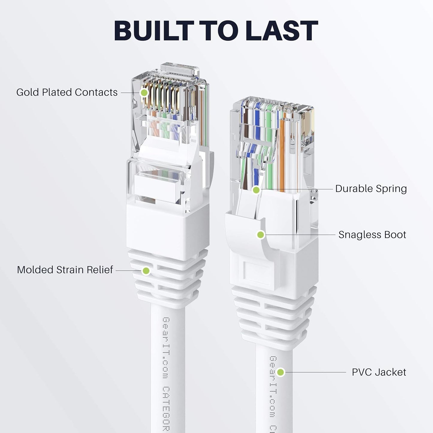 Cat 6 Ethernet Cable CCA (30 Feet) LAN Network Cord, UTP, Internet, Network Cable - Supports Cat6 / Cat5E / Cat5 Network Standard - White, 30Ft