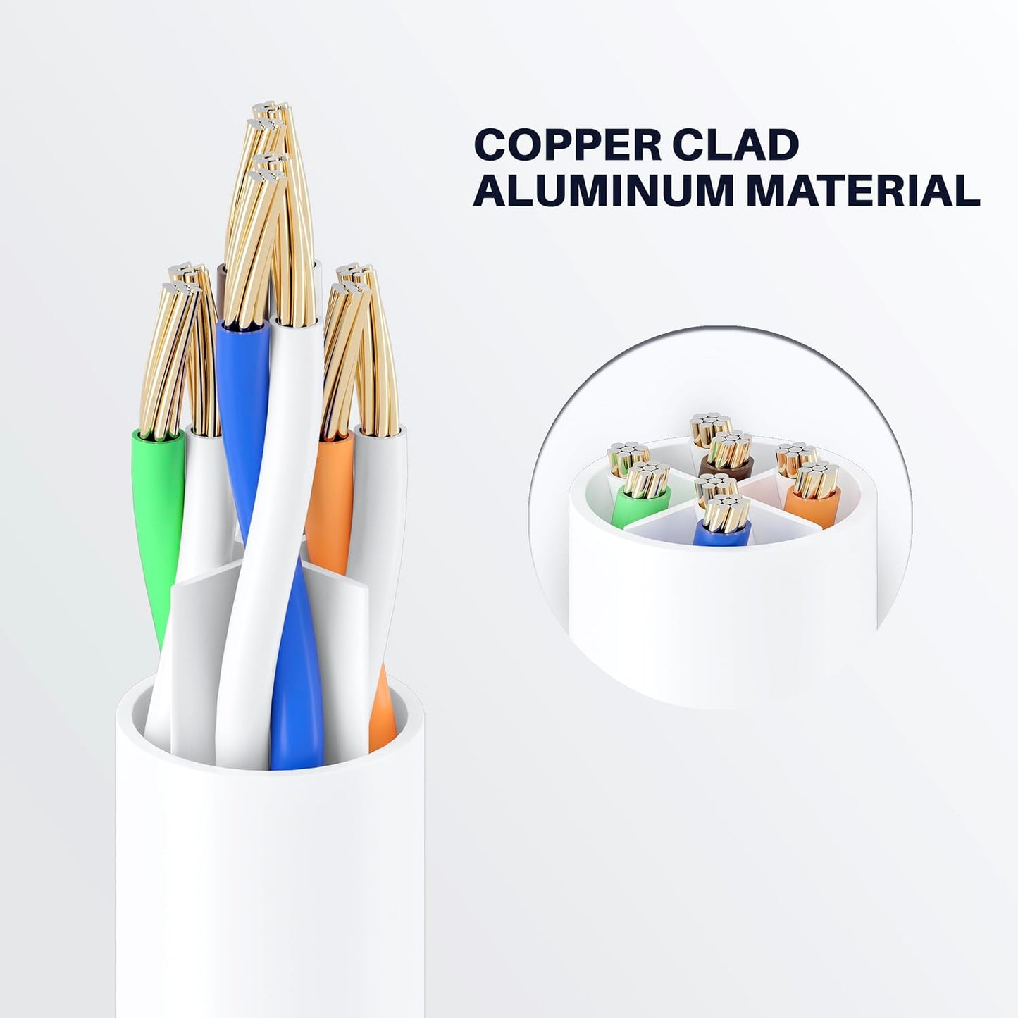 Cat 6 Ethernet Cable CCA (30 Feet) LAN Network Cord, UTP, Internet, Network Cable - Supports Cat6 / Cat5E / Cat5 Network Standard - White, 30Ft