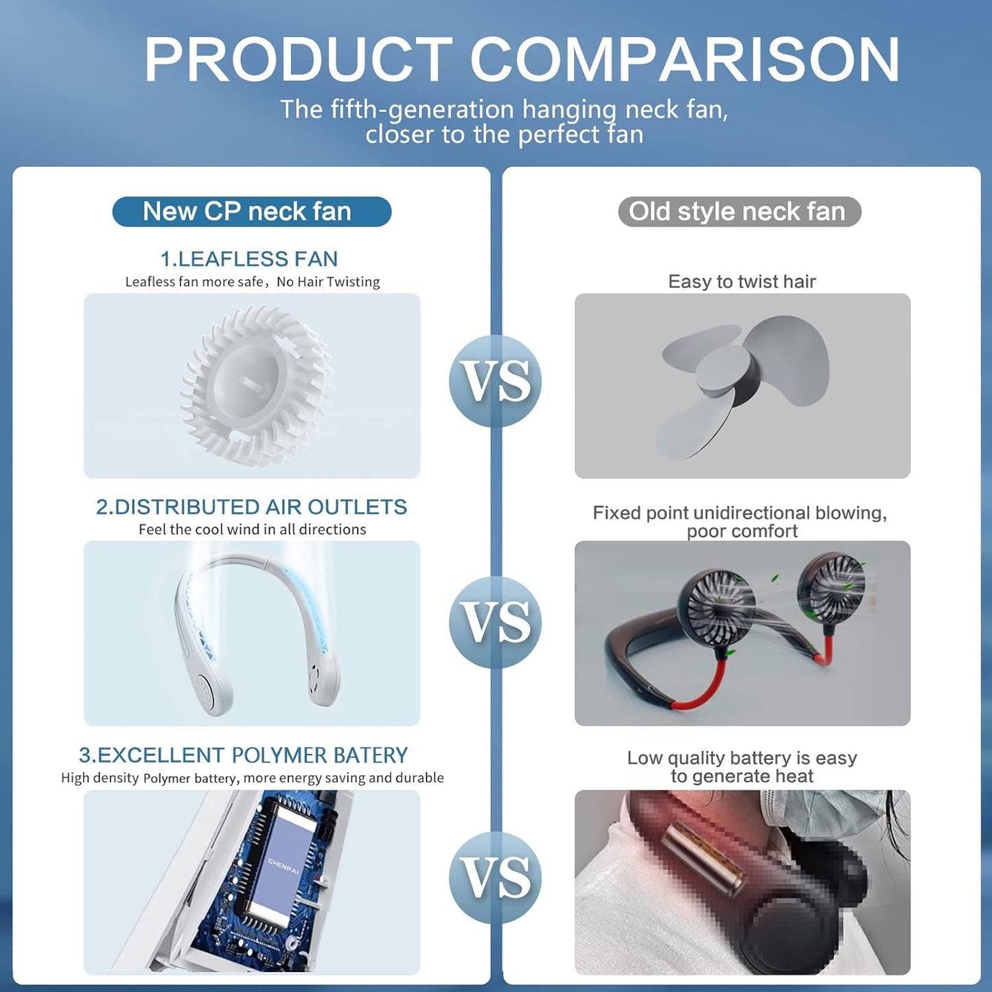 the Portable Neck Fan from Popular Earphone Design,The Leafless Neck Fan Perfect for Personal Fan,With Features,Mini Fan, Ultra-Quiet, Battery Powered Fan, Suitable for Outdoor Sports