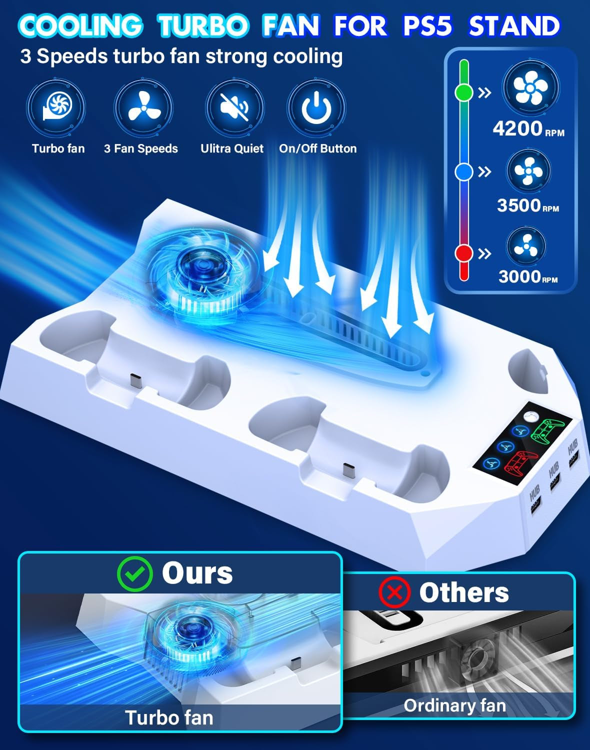 For PS5/PS5 Slim Cooling Station with Controller Charging Station for Playstation 5 Slim&Standard Disc/Digital Console, Stand for PS5 Slim Cooler Accessories Incl Cooling Fan/3 USB Hub/Headset Holder