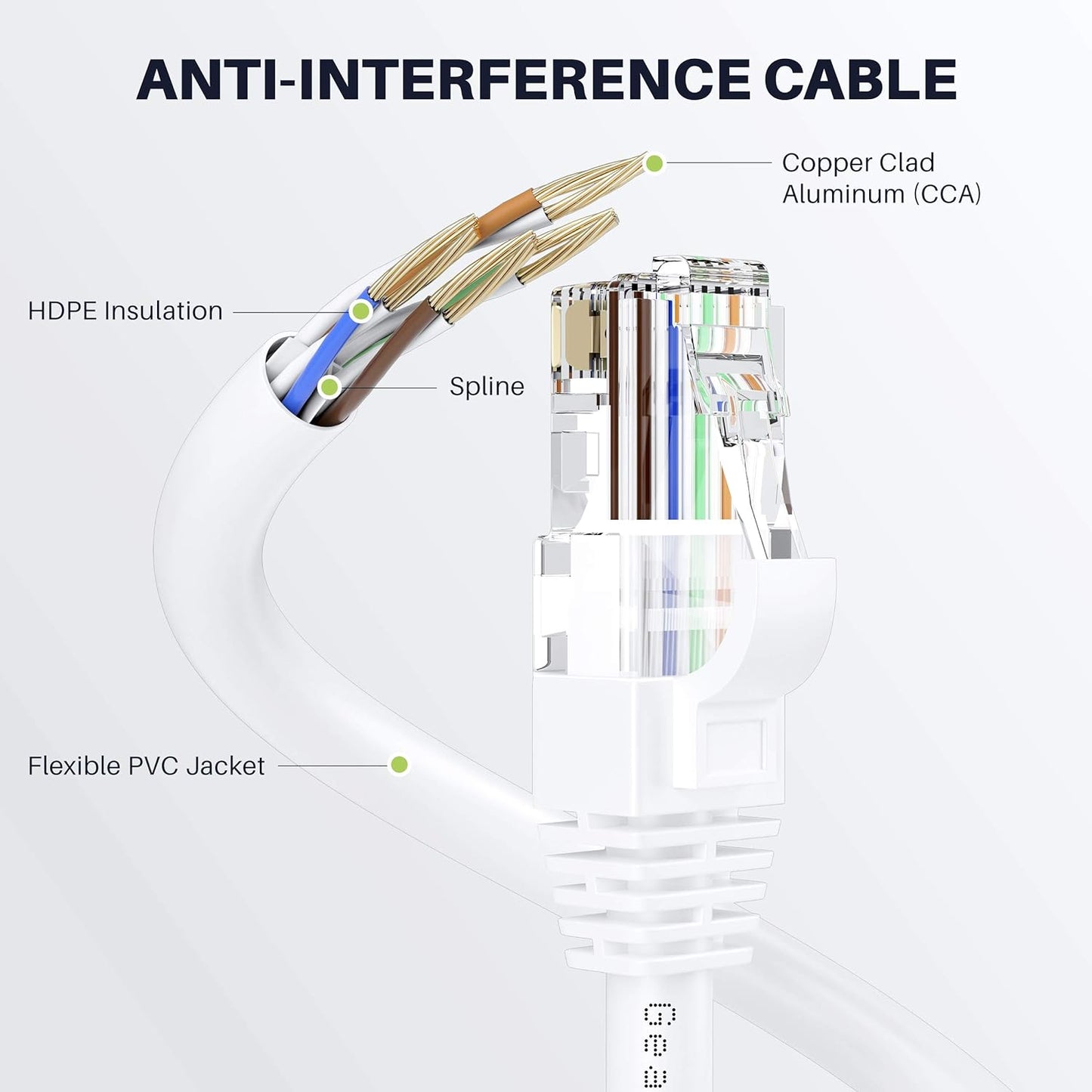 Cat 6 Ethernet Cable CCA (30 Feet) LAN Network Cord, UTP, Internet, Network Cable - Supports Cat6 / Cat5E / Cat5 Network Standard - White, 30Ft